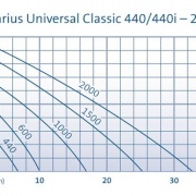 Aquarius Universal Classic