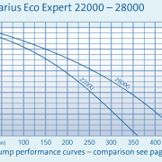 Aquarius Eco Expert 22000-28000