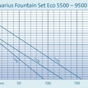 Aquarius Fountain Set Eco 5500-9500