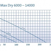AquaMax Dry