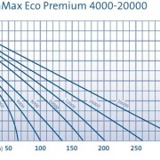 AquaMax Eco Premium