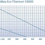 AquaMax Eco Titanium 50000